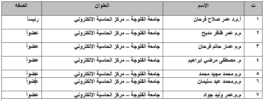 أ.د سمير ابو الفد